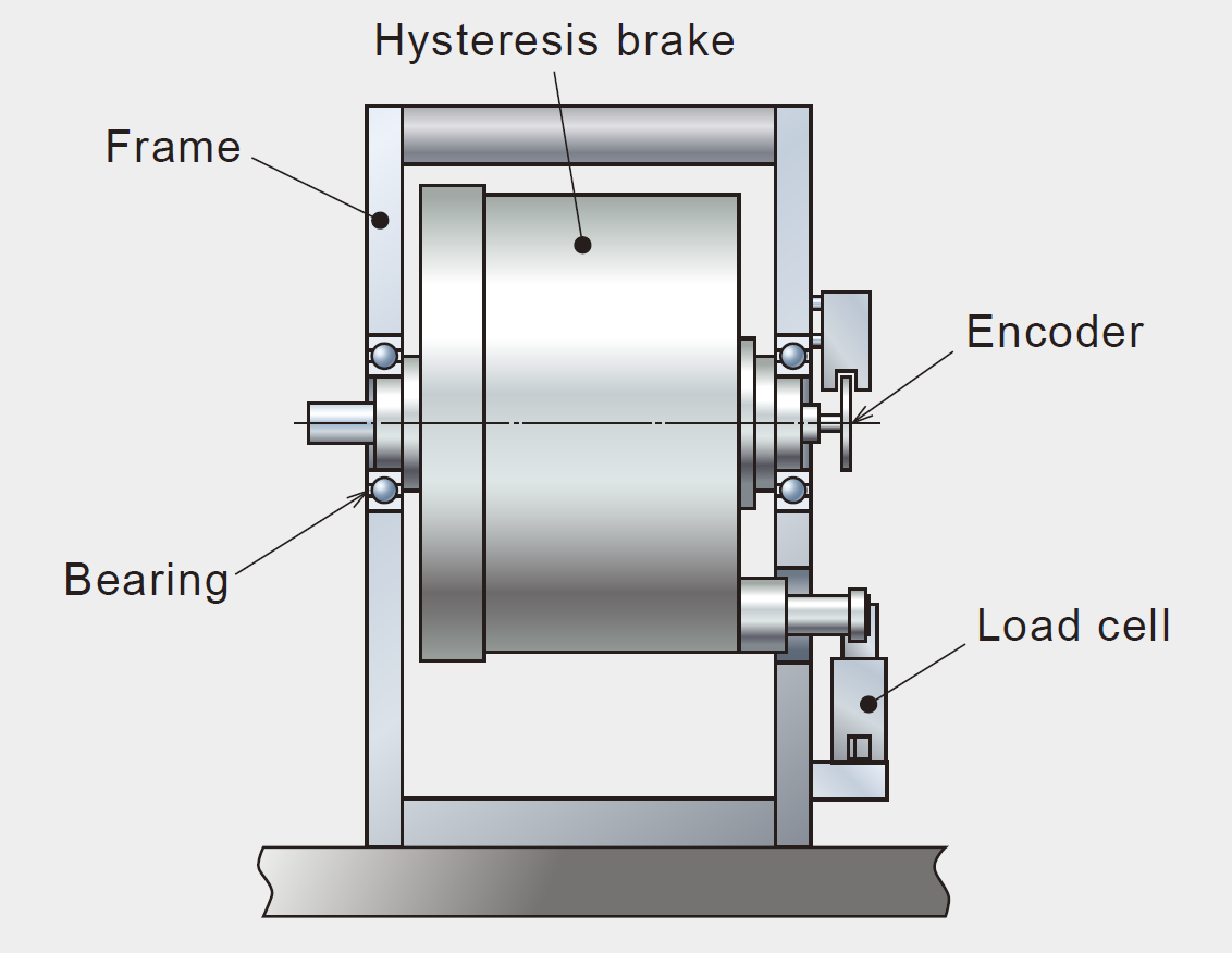 Configuration of load torque sensor unit