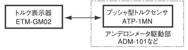 基本構成