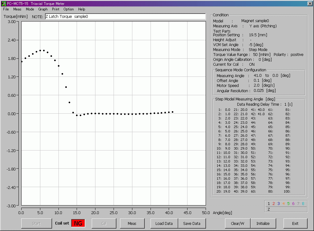 Measuring torque vs. angle for Z-axis torque (with latch)