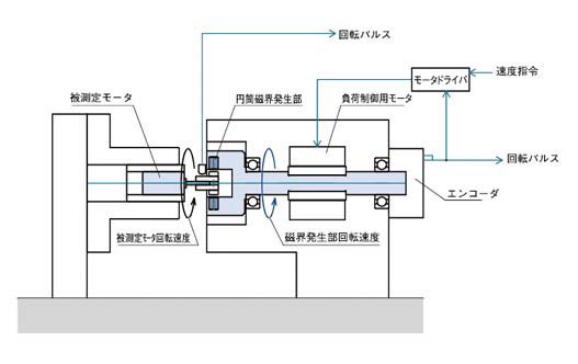 MMT測定部の構造