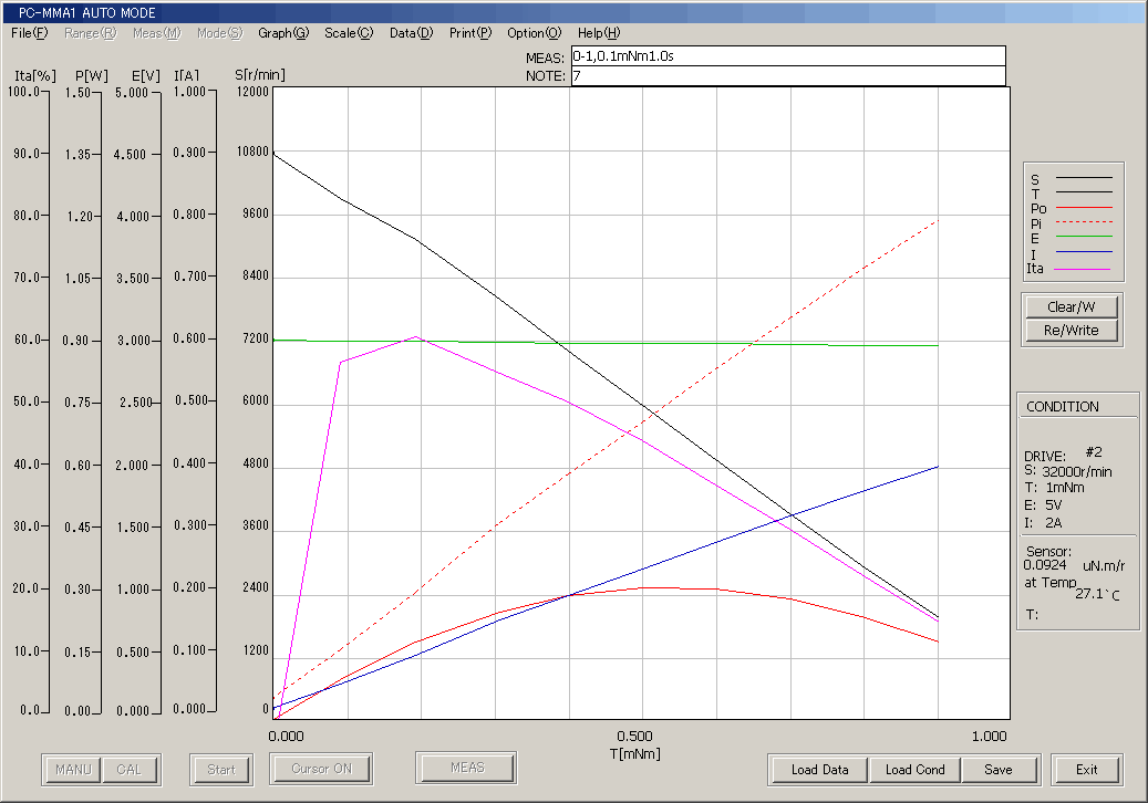 小型DCブラシレスモータを回転速度制御で測定