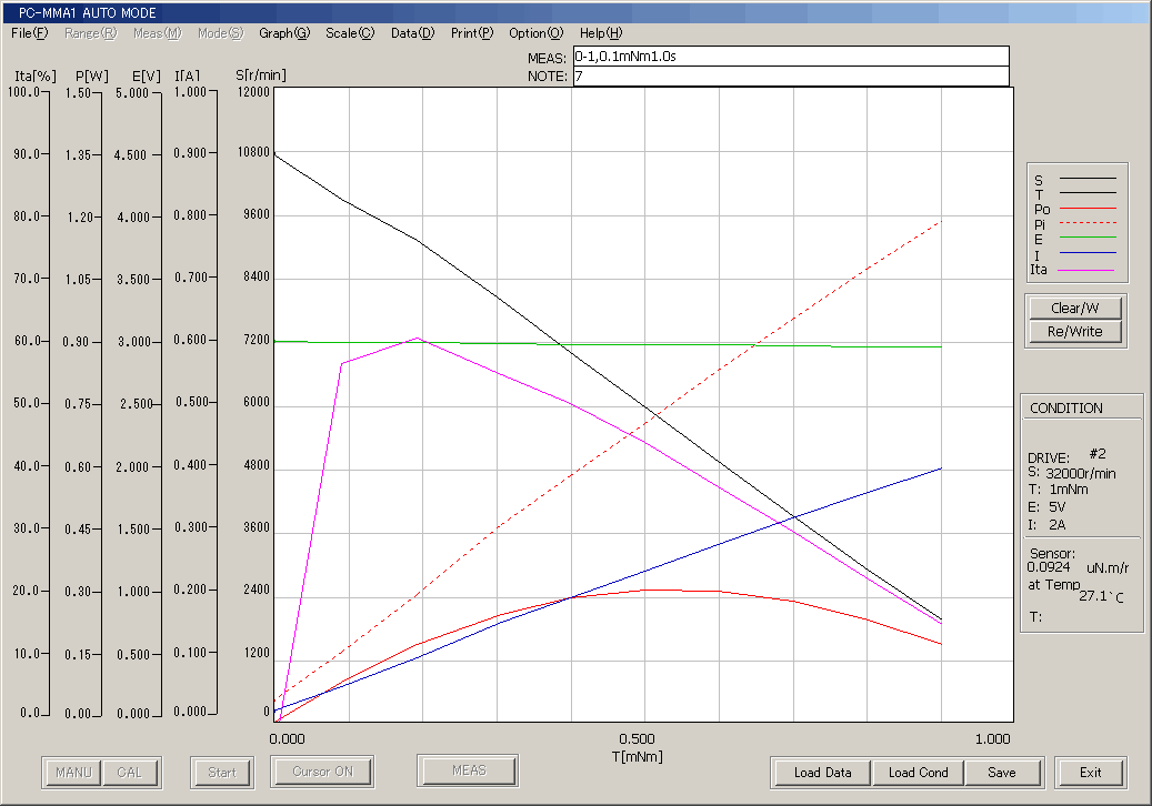 Measurement of compact DC brushless motor while controlling RPM