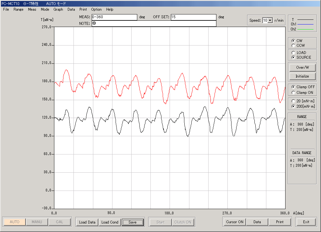 Measurement of torque ripple for the same DC motor in angle-torque mode.