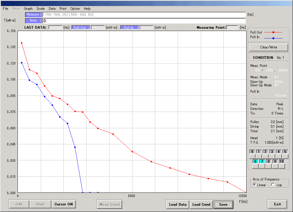 미소토크(0.2mN.m이하)의 스테핑 모터에서 풀인.풀아웃토크를 측정. 그래프는 리니어스케일을 선택  X축:주파수  Y축:토크