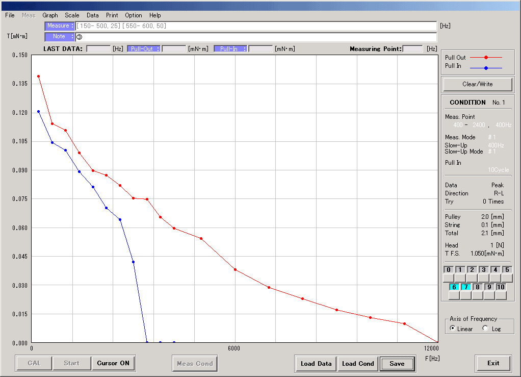 Measurements of pull-in and pull-out torque for a low-torque stepping motor.