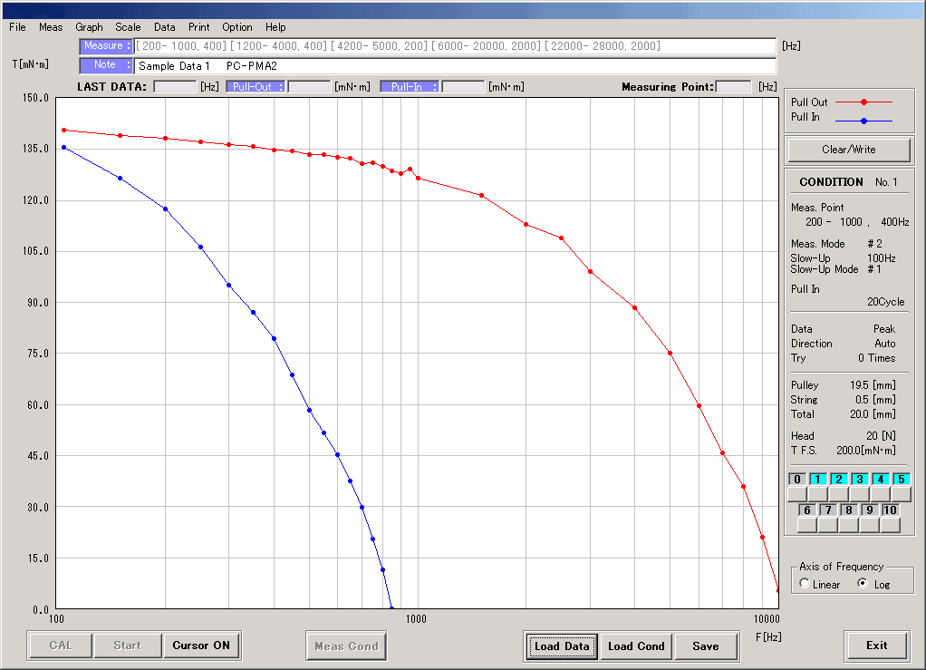 Measurements of pull-in and pull-out torque for a five-phase stepping motor.