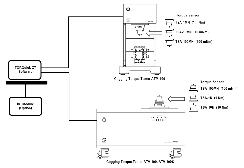 System Configuration