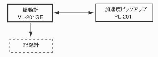 振動計の基本構成