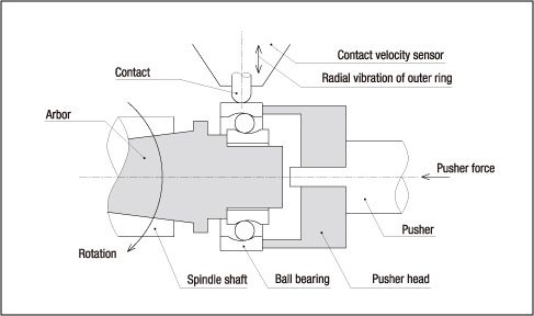 Structure of vibration detecting portion of the Anderon meter