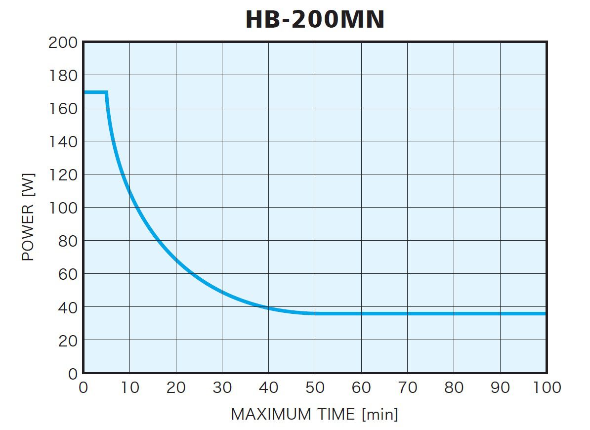 Input absorption characteristics