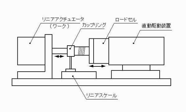 リニア負荷試験機の構造