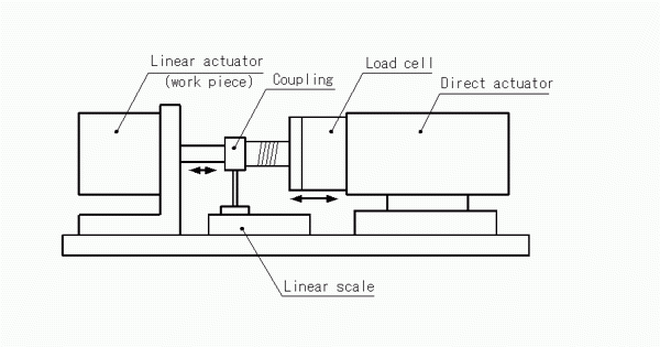 리니어 부하시험기의 구조