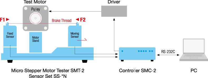 System and Method