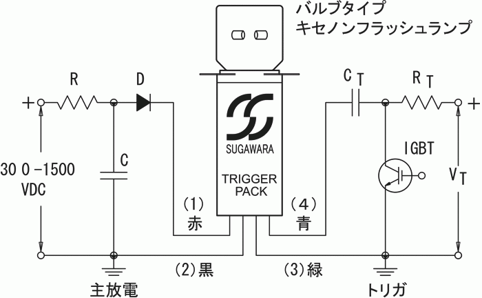 キセノンランプ発光駆動ブロック図 ＊トリガーパック、電源もセットで供給できます。