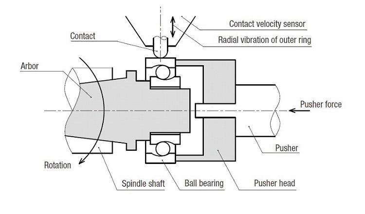 Anderon Meter - Vibration Detection Part