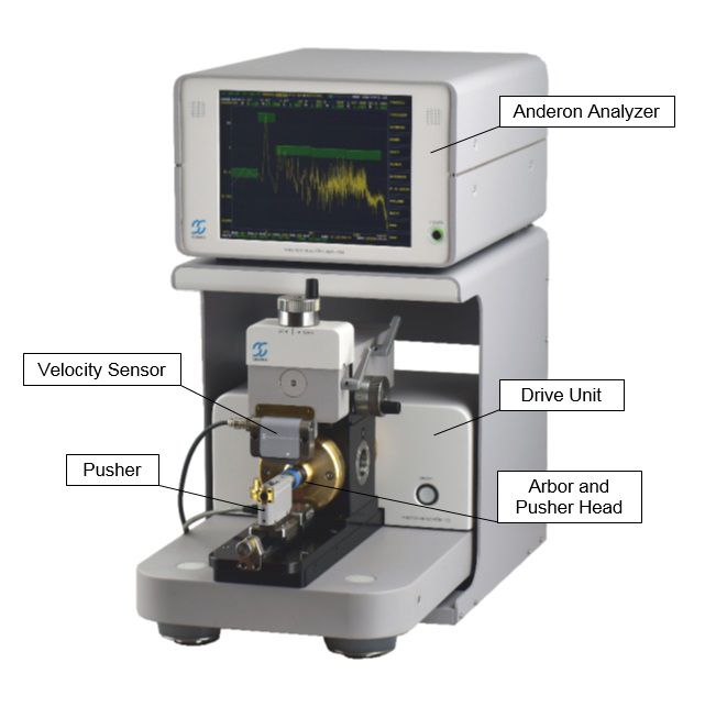 Anderon Meter System