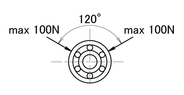 Radial Loading