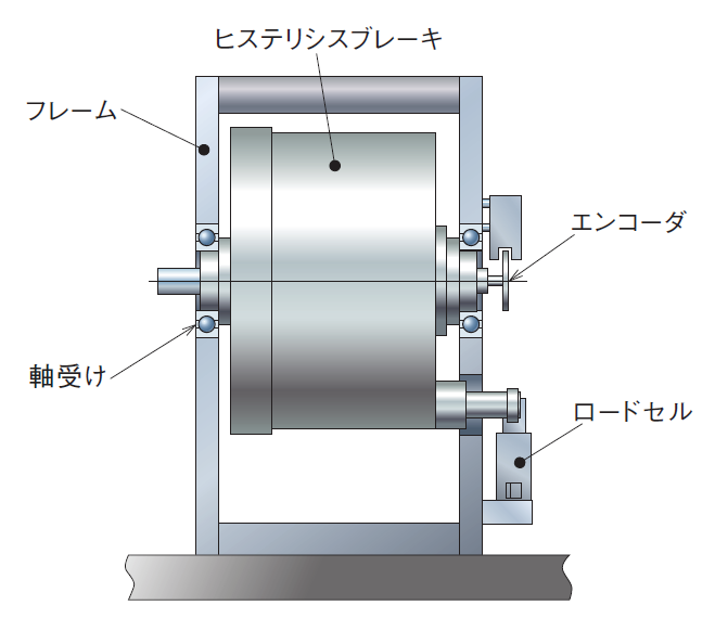 ブレーキユニットの構造