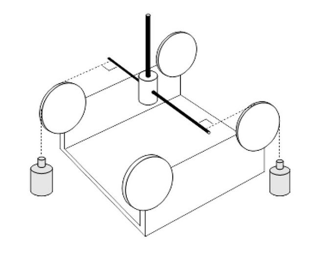 Torque Calibration