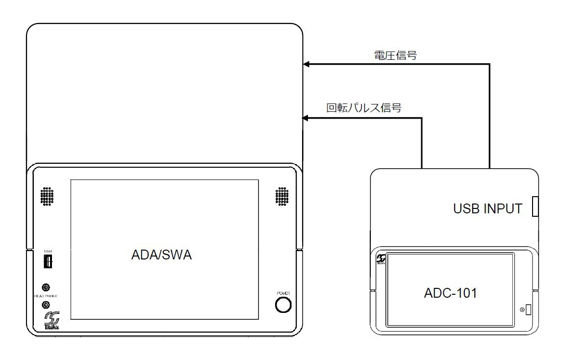 アナライザとの接続