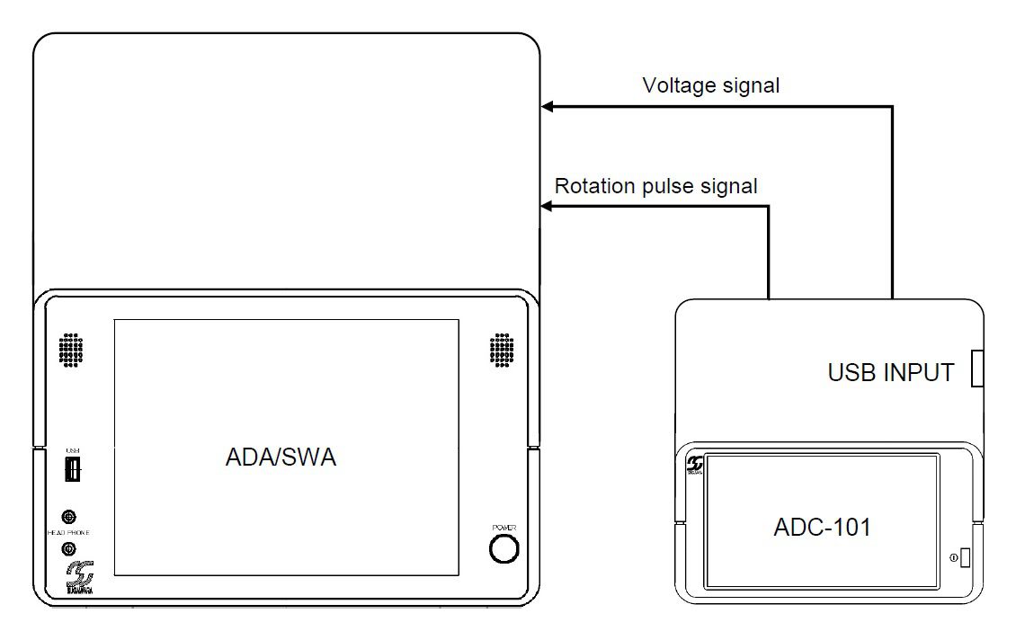 Connection with Analyzer