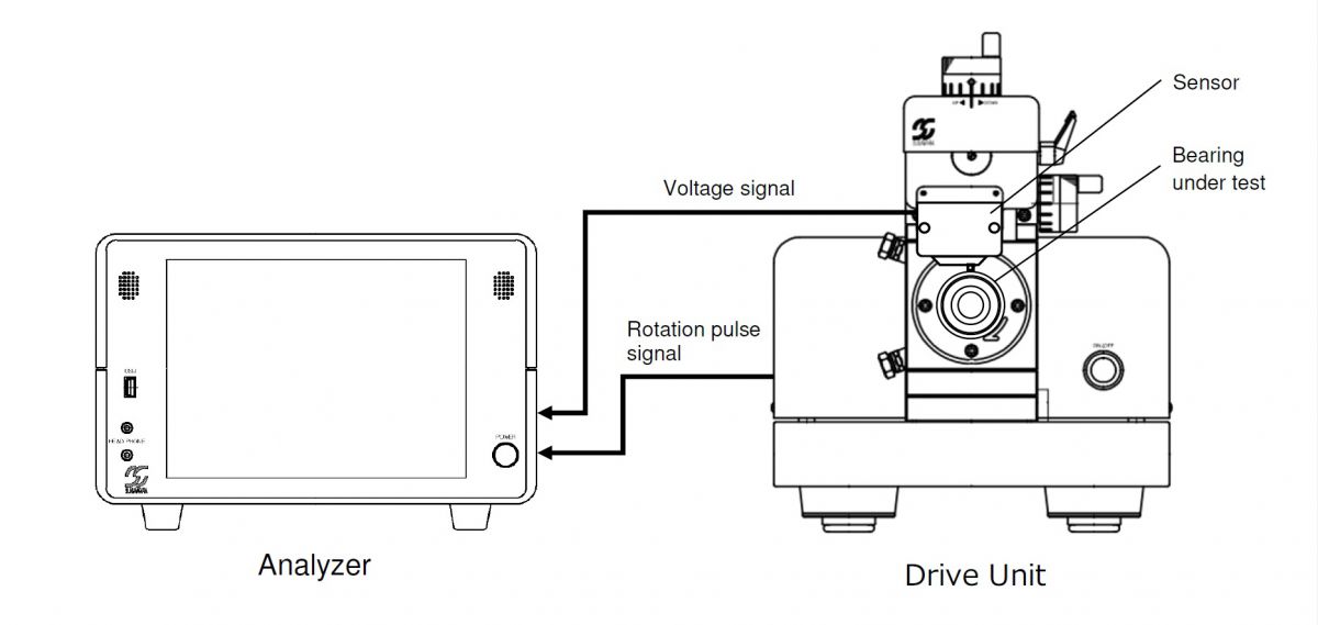 Configuration of Anderon Meters and Waviness Meters