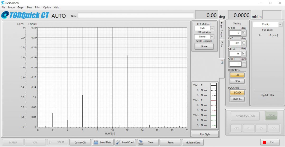 FFT graph