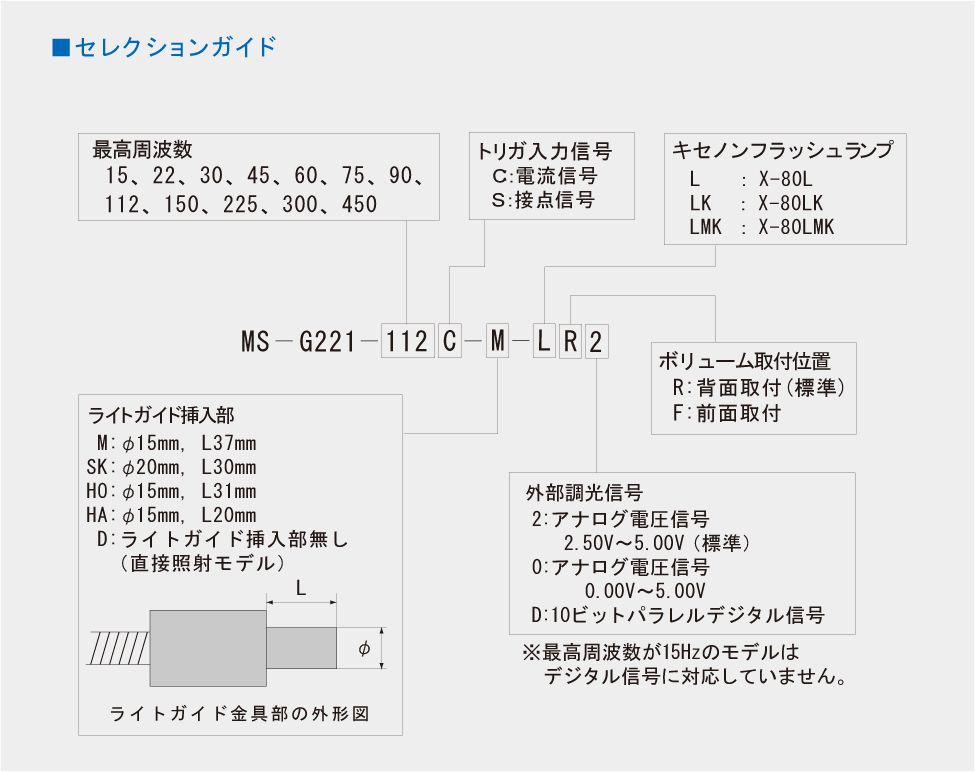 セレクションガイド