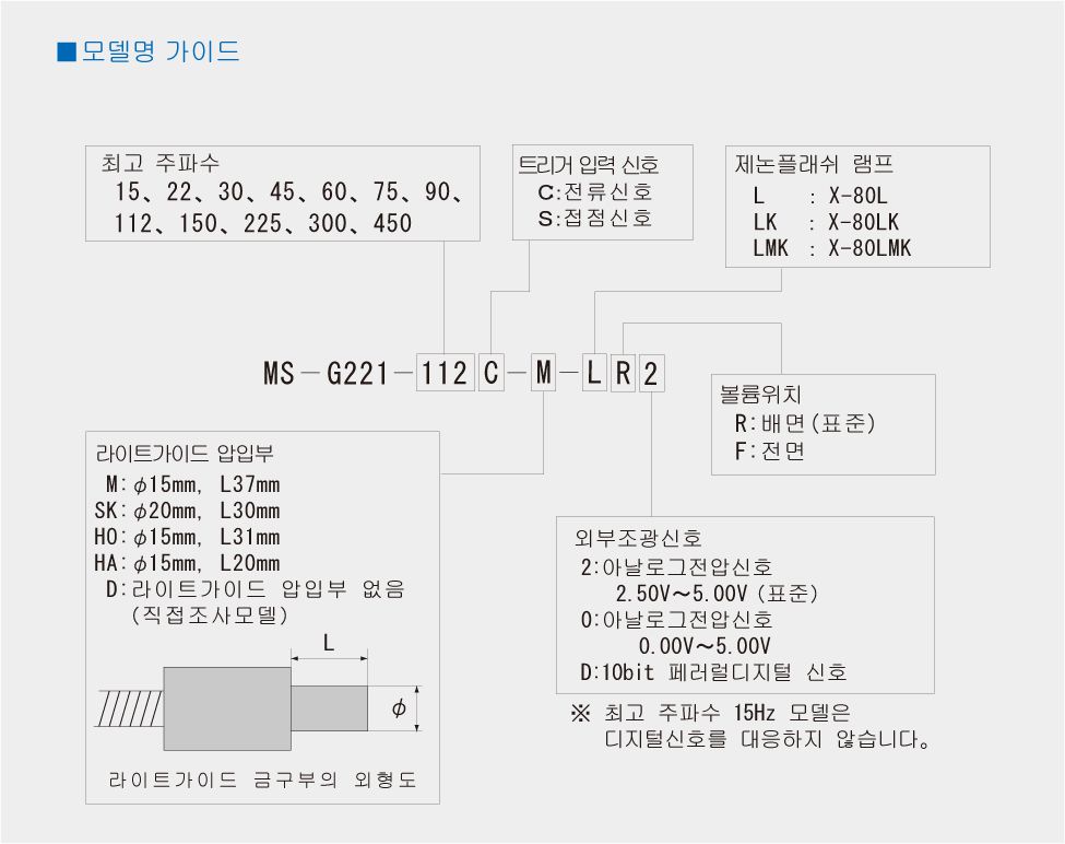 모델명 가이드