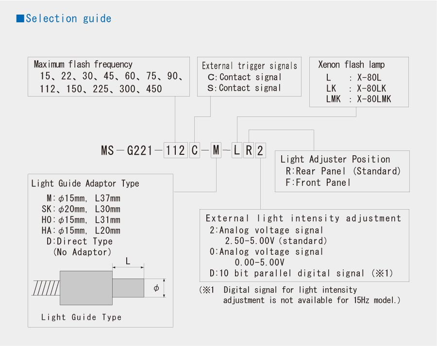 Selection guide