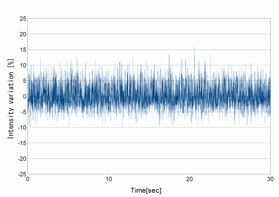 Previous model<br />Light output stability -10% to +16%