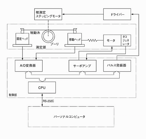 負荷トルク検出方式