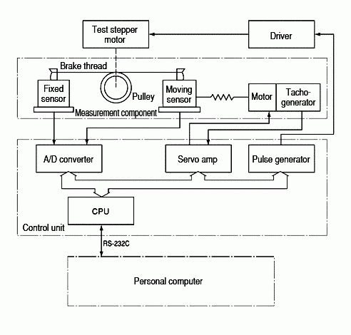 Load torque sensor system