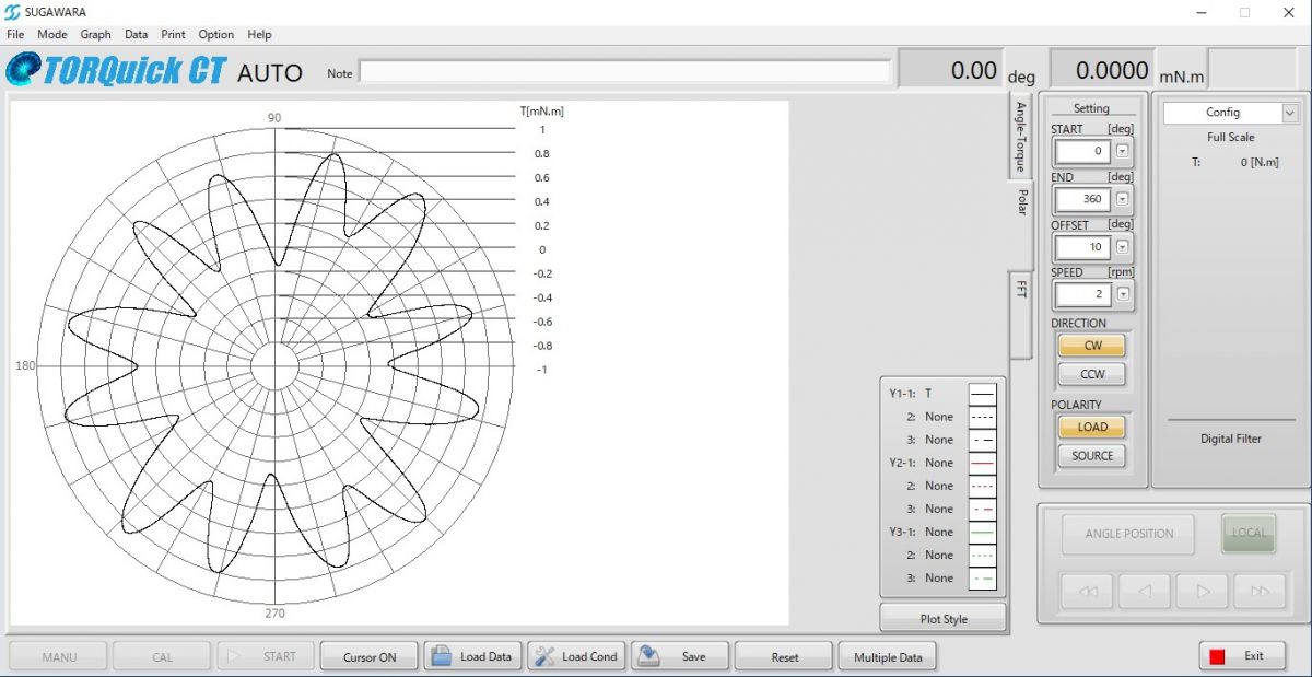 Polar coordinates graph