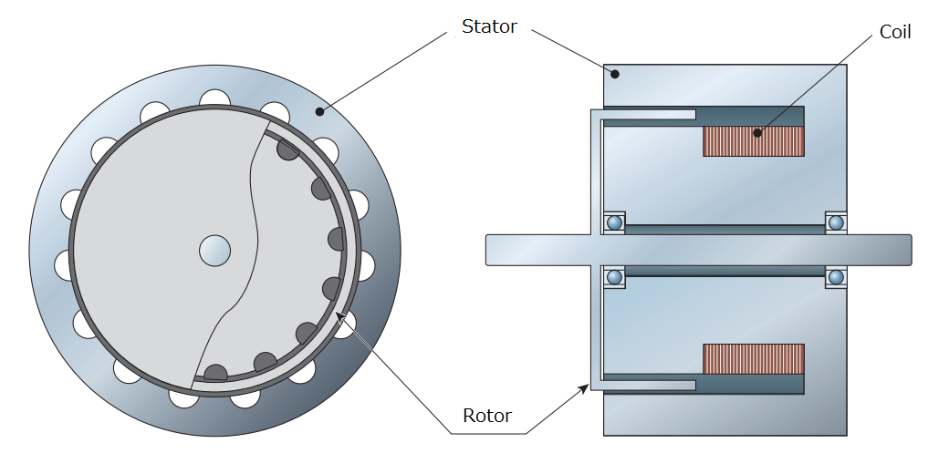 Rotor and stator