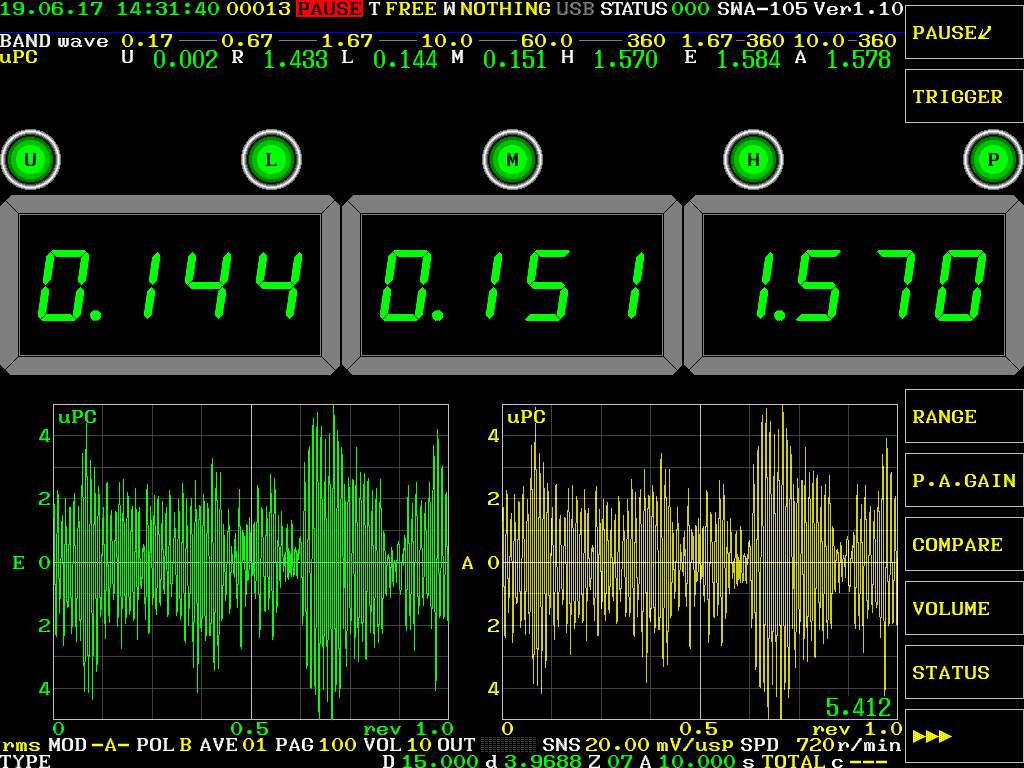 Digital meter／Waveform