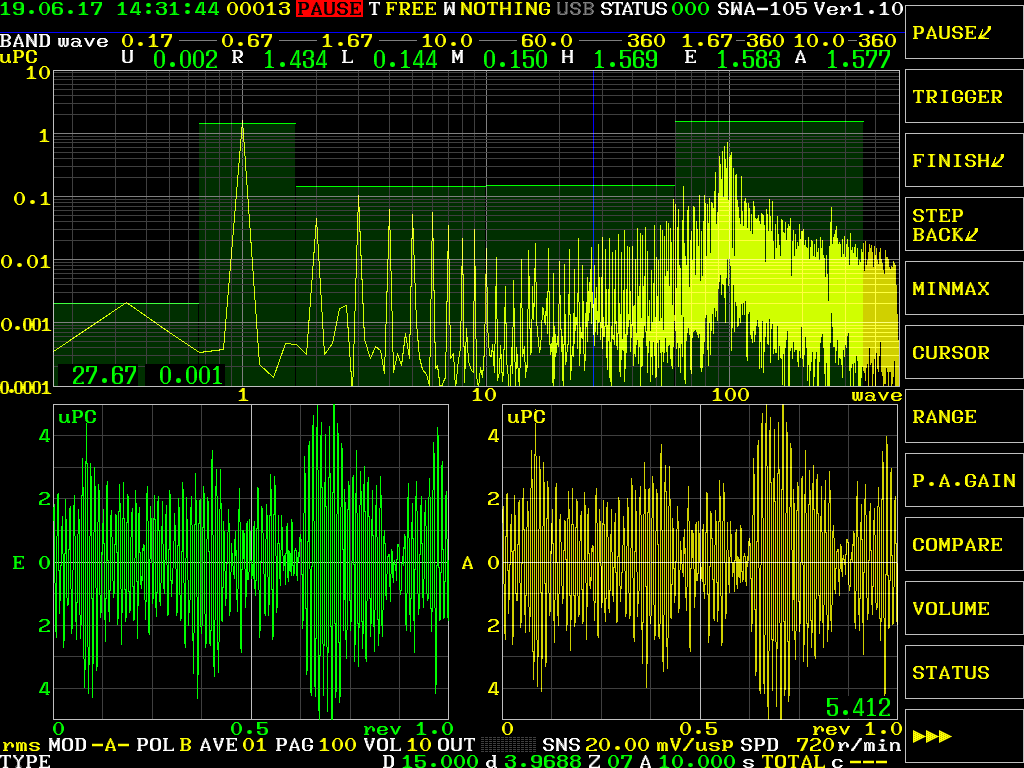 Spectrum/Vibration waveform