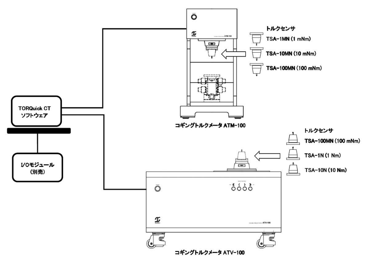 システム構成