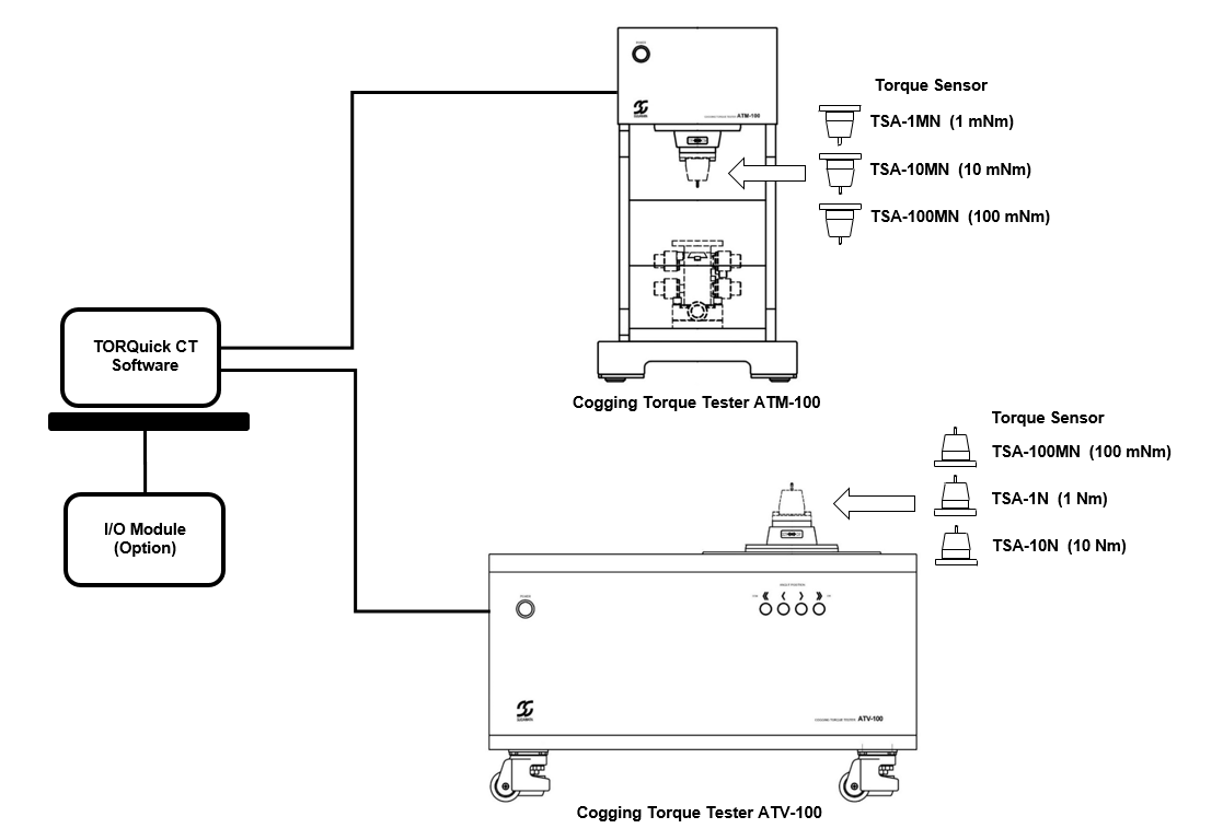 System Configuration