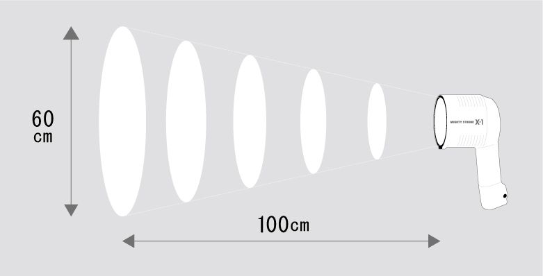 Flash coverage of X-1