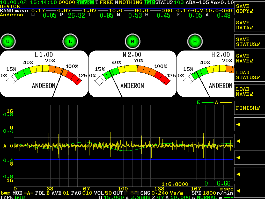 Analog meter / waveform