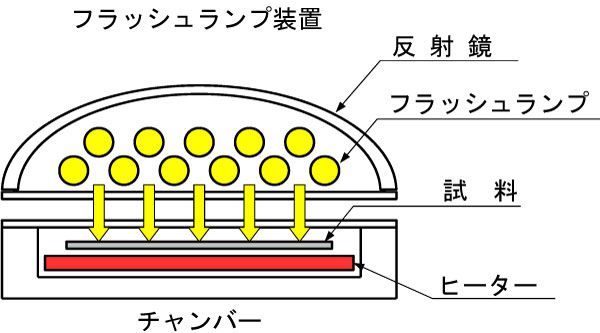 フラッシュランプ装置の図