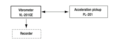 Basic configuration