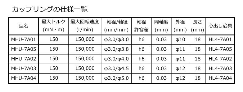 カップリングの仕様一覧