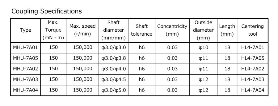 Coupling Specifications