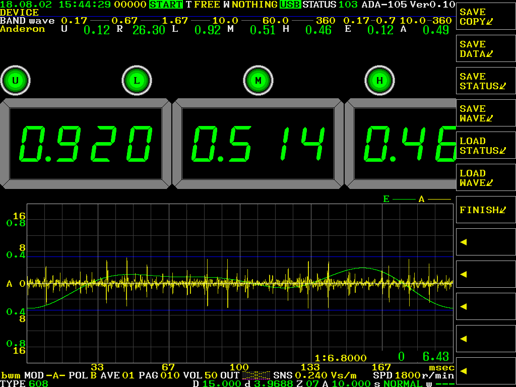 Digital meter / waveform