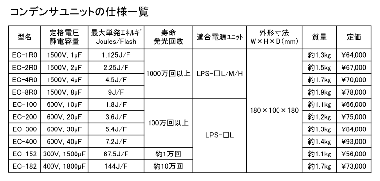 コンデンサユニットの仕様一覧