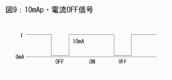 10mAp　電流OFF信号