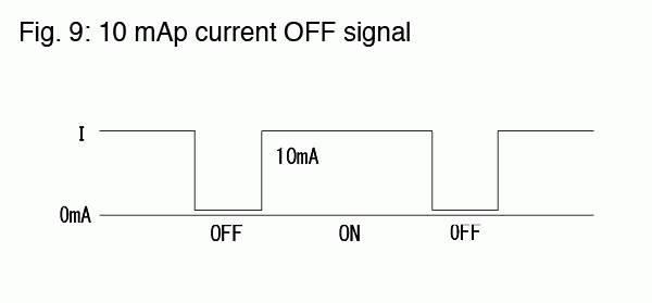 Fig. 9: 10 mAp current OFF signal