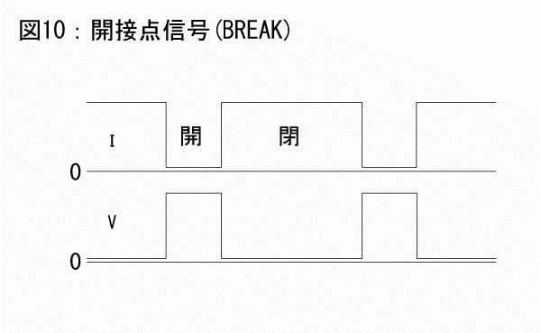 開接点信号 BREAK